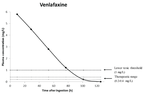 venlafaxine