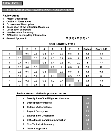 Example