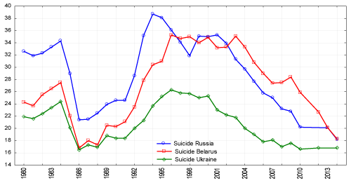 suicide