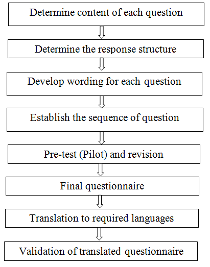 A Chart Of Questionnaire Flow Options Can Help Where - vrogue.co