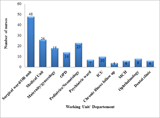 essay learning from mistakes journals