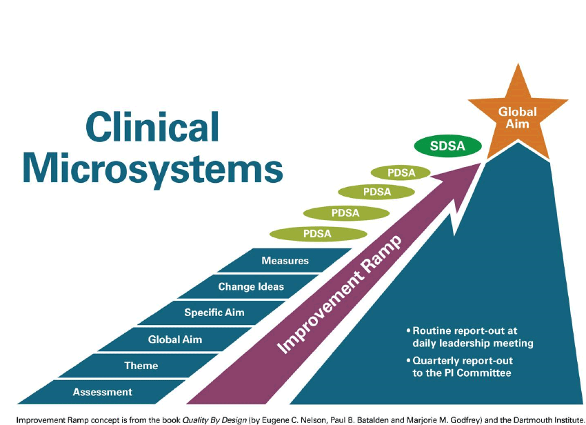 Clinical