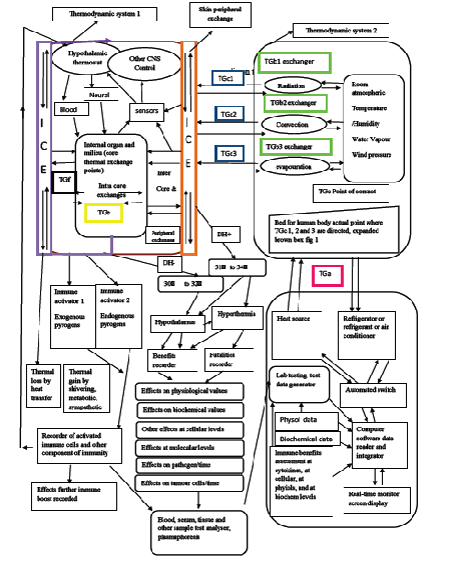 components