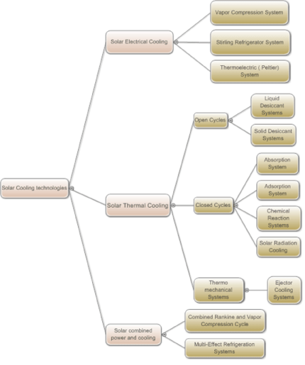 writing a master's dissertation proposal
