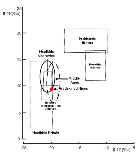 ratios