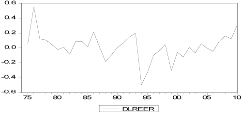 DLREER