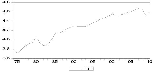 LIPI