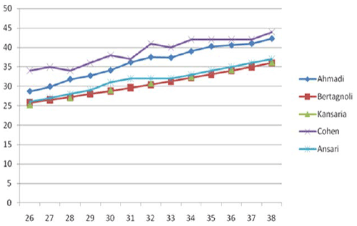 Kidney Cyst Size Chart