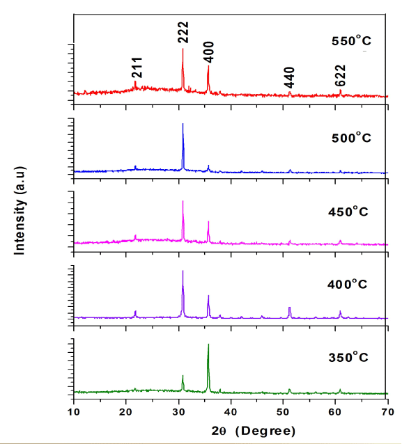 Spectra