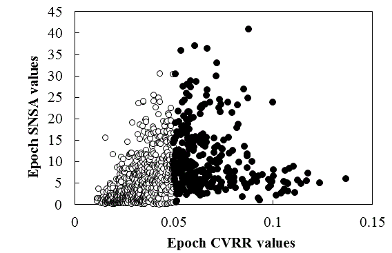 CVRR and SNSA