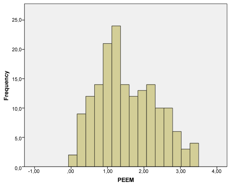 Distribution
