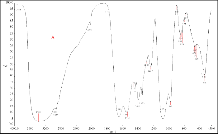 Spectra