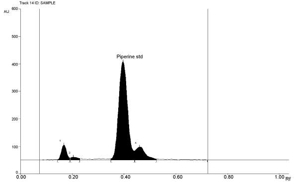 Chromatogram
