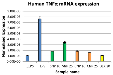 mRNA
