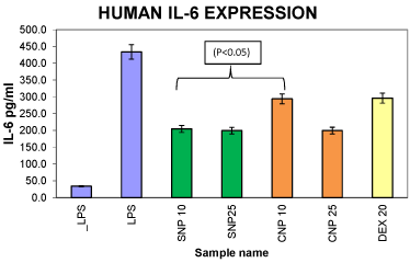 expression