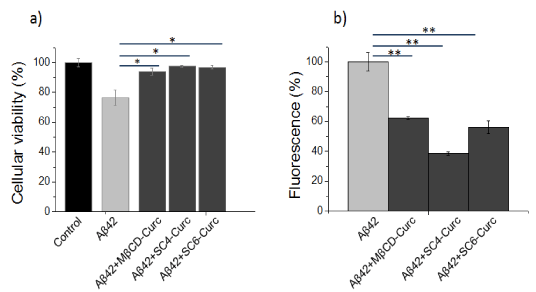 Effect of