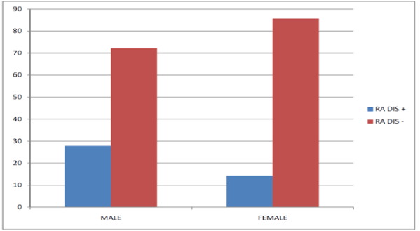 distribution
