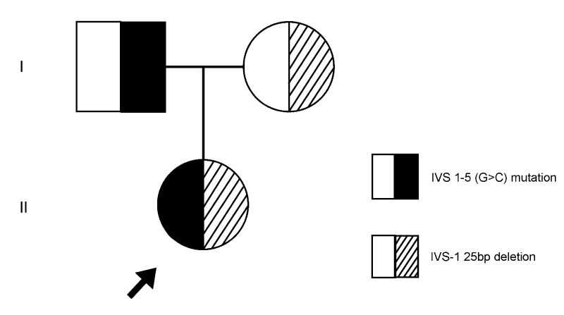 sequencing