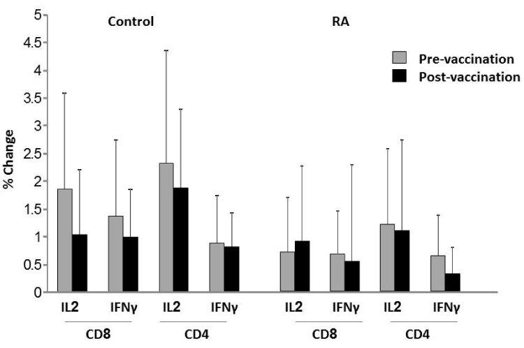 flow cytometric