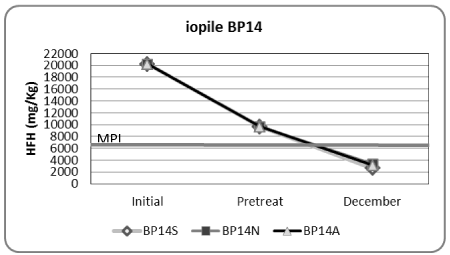 limit