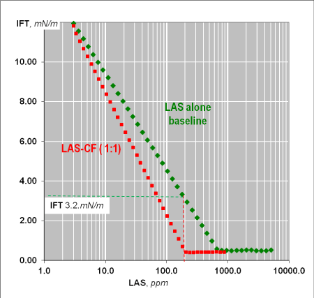 isotherms