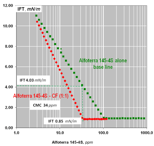 isotherms