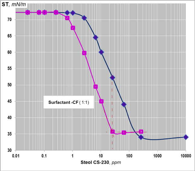 isotherms