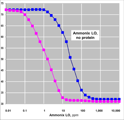 isotherms