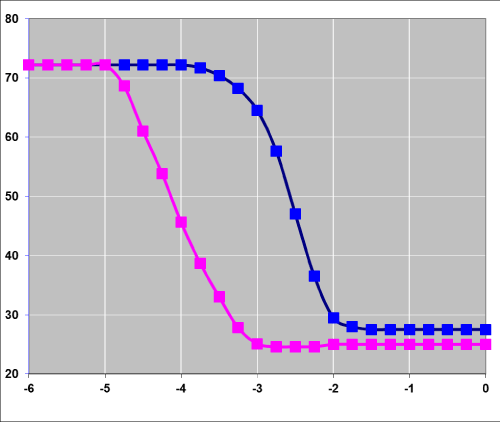isotherms