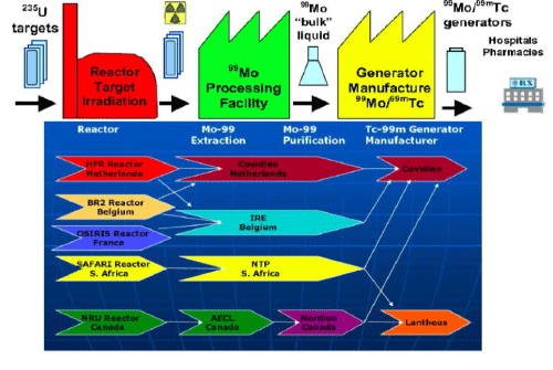 download resource management for distributed multimedia systems