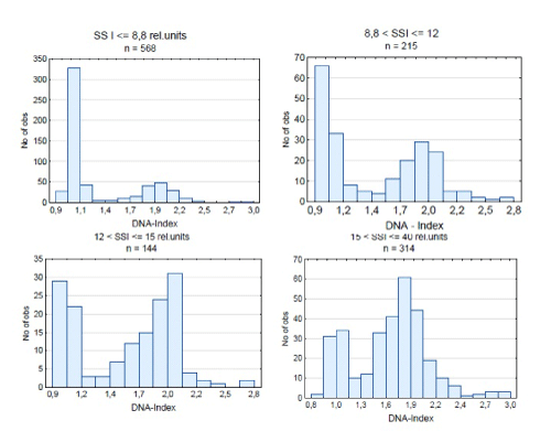 histograms