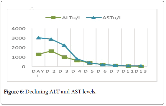 Biological-Medical-Sciences-Declining-ALT