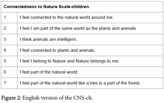 Child-adolescent-behaviour-english-version-cns-ch