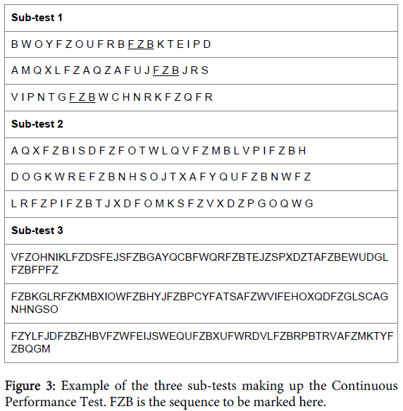 Child-adolescent-behaviour-example-three-sub-tests