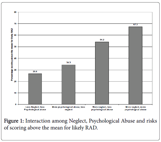 Child-adolescent-behaviour-interaction-neglect