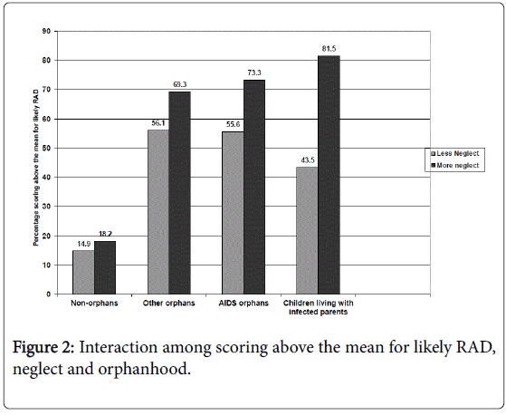 Child-adolescent-behaviour-interaction-scoring