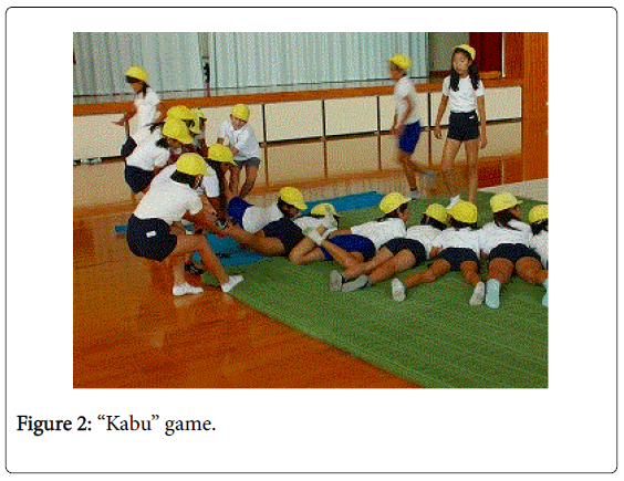 Child-adolescent-behaviour-kabu-game