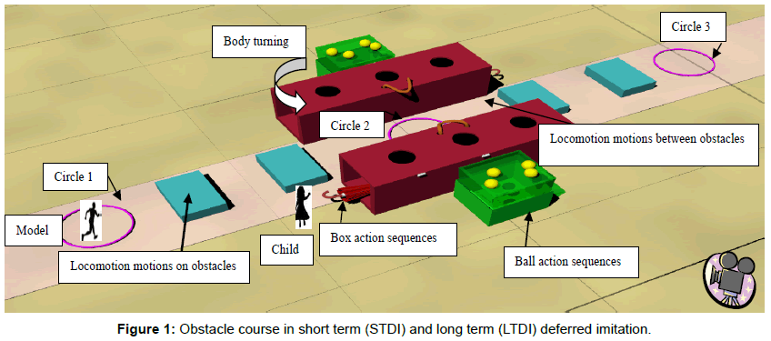 Child-adolescent-behaviour-obstacle-deferred