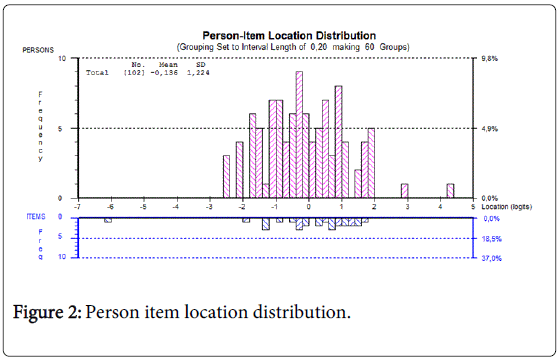Child-adolescent-behaviour-person-item-location