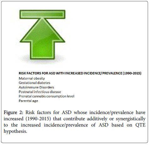 Child-adolescent-behaviour-risk-factors