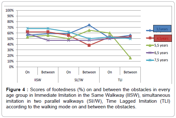 Child-adolescent-behaviour-scores-footedness-imitation