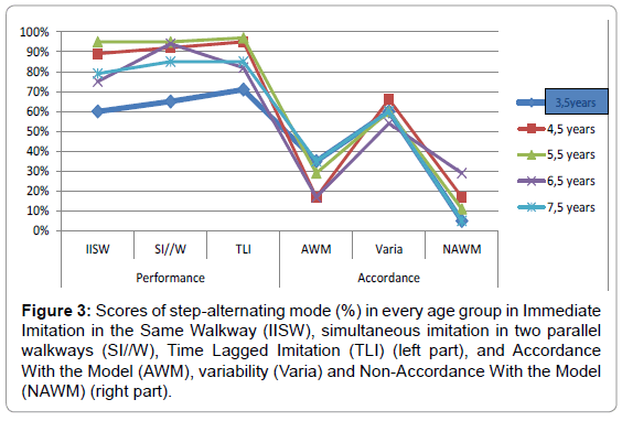 Child-adolescent-behaviour-scores-immediate-walkway