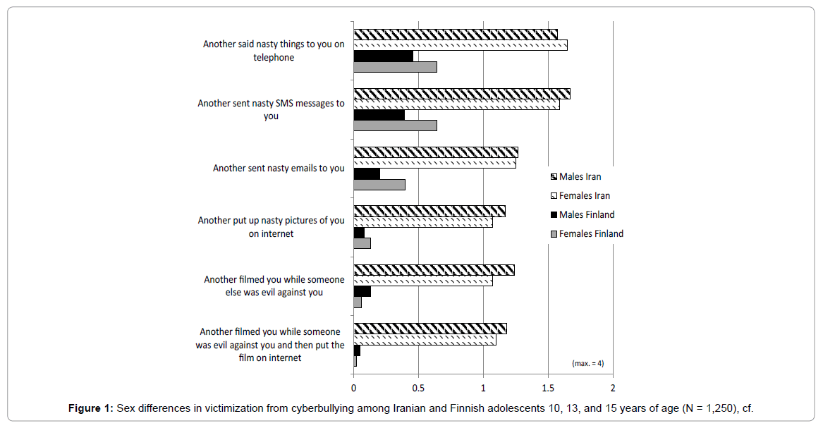 Child-adolescent-behaviour-sex-differences-n-1250