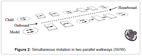 Child-adolescent-behaviour-simultaneous-imitation
