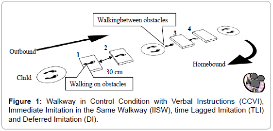 Child-adolescent-behaviour-walkway-control-condition