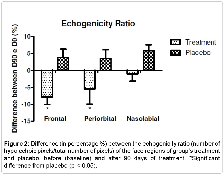 Clinical-Pharmacology-Difference-percentage-between-echogenicity-ratio-eGFR