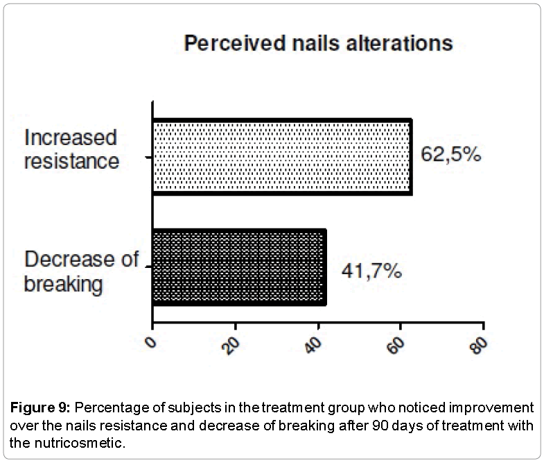 Clinical-Pharmacology-Percentage-subjects-treatment-group