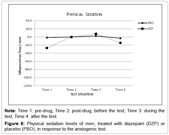 And diazepam anxiety depression