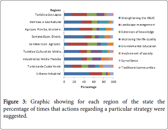 Ecosystem-Ecography-Graphic-showing