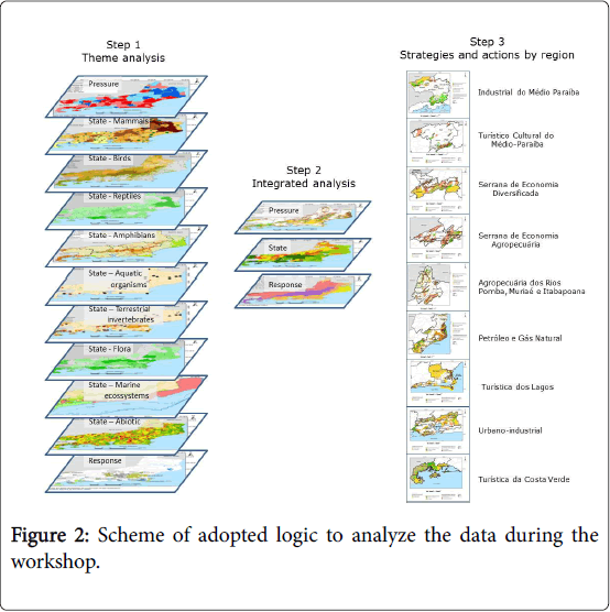 Ecosystem-Ecography-Scheme-of